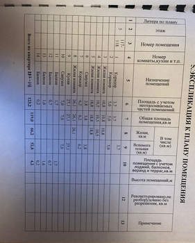 4-к квартира, вторичка, 119м2, 5/14 этаж