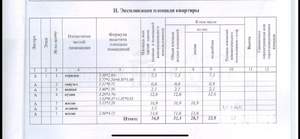 2-к квартира, вторичка, 51м2, 1/10 этаж